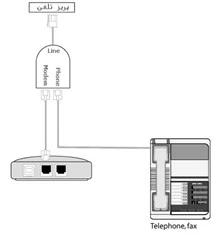 مودم به خط تلفن 2